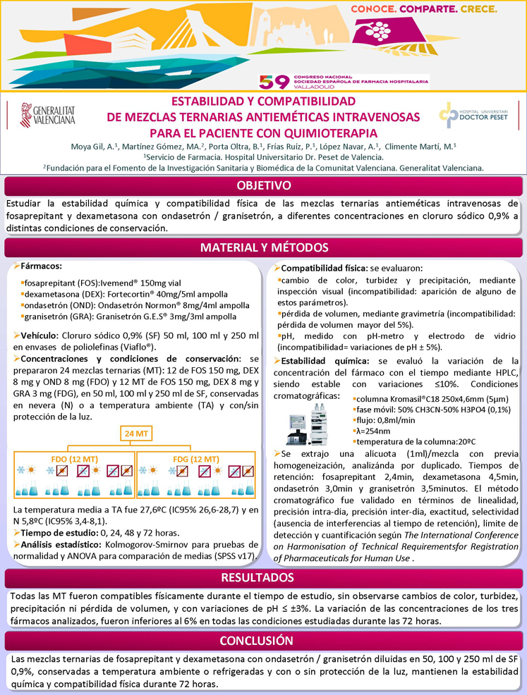 Poster para el 59 Congreso de la SEFH