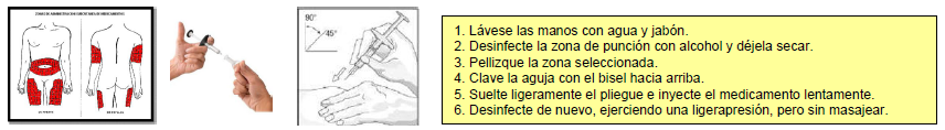 Indicaciones para inyectar