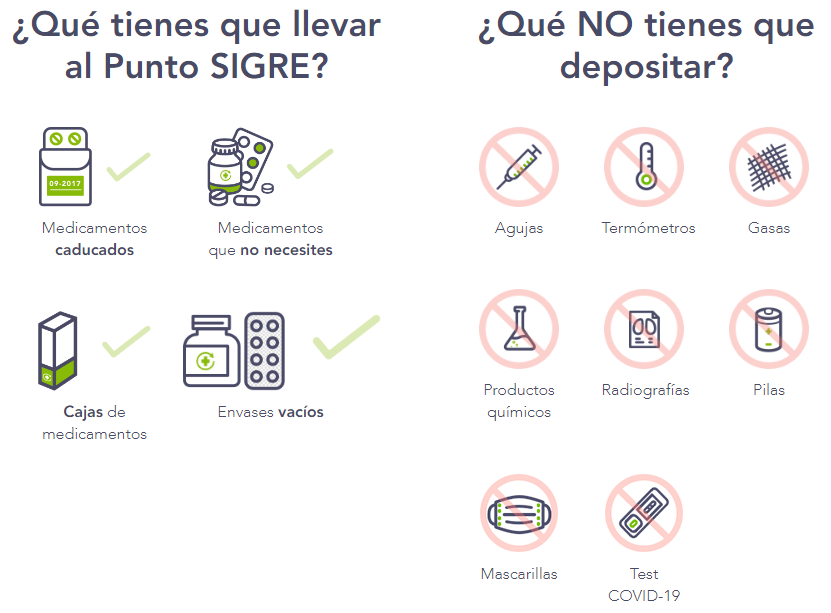 Punto SIGRE: SI O NO