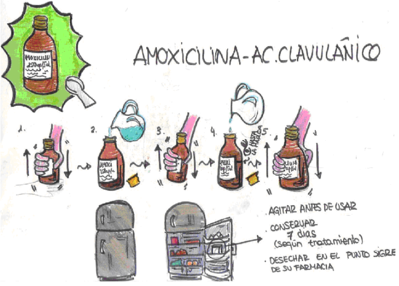 Amoxicilina AC.Clavulánico