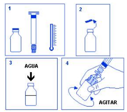 Preparación de Jarabes