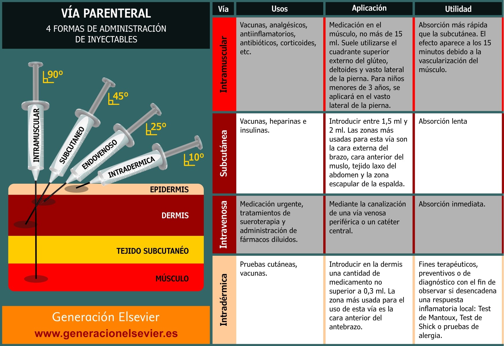 vía parenteral
