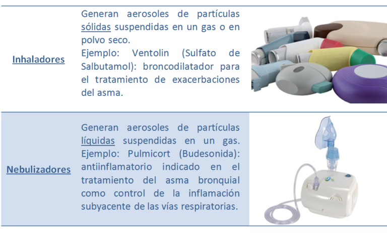 tipos de dispositivos