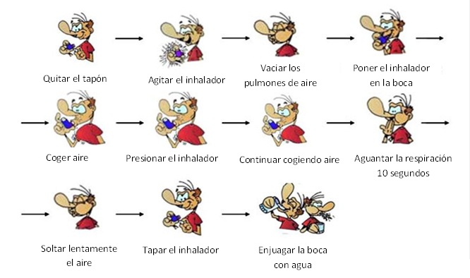 como usar el inhalador