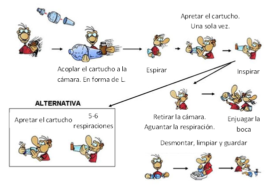 inhalador con cámara