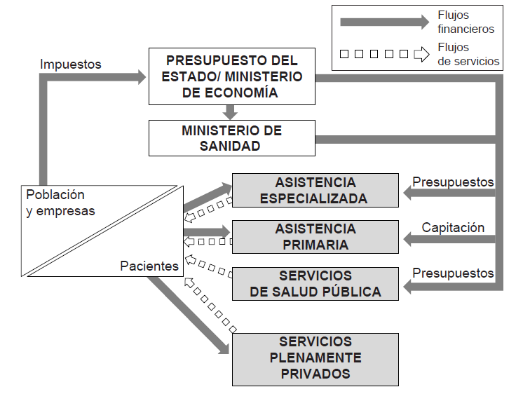 Modelo de Sistema Nacional de Salud