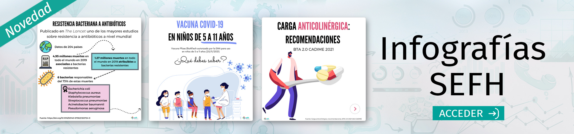Infografías más destacadas de la SEFH