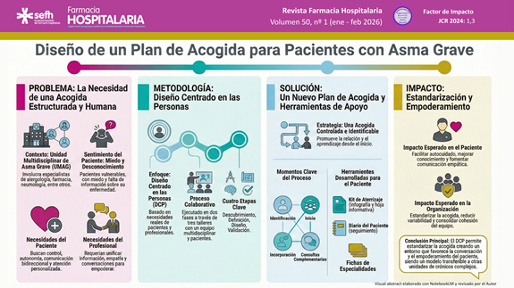 Visual Abstract del artículo “Diseño del plan de acogida al paciente (onboarding) en una unidad multidisciplinar de asma grave”
